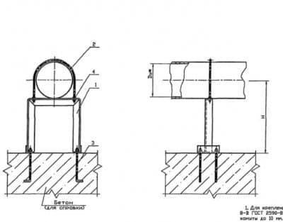Крепление горизонтального газопровода на отдельно стоящей опоре УКГ 12.00 - 1