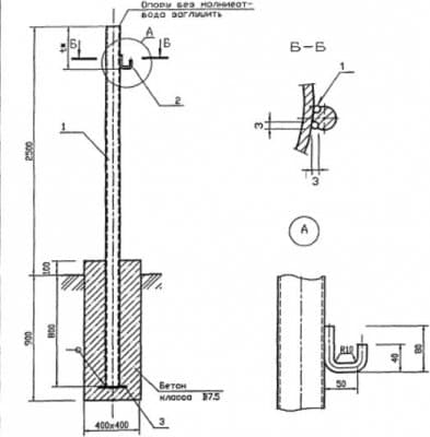 Опора под шкафной газорегуляторный пункт УКГ 18.00 - 1