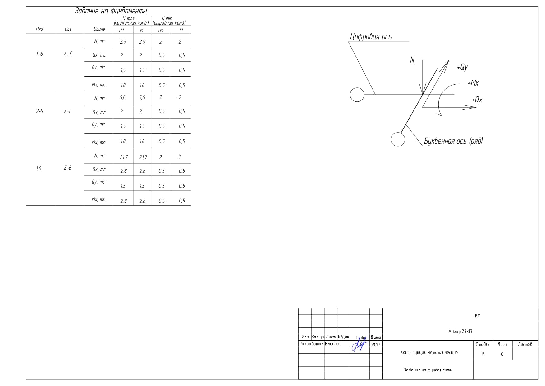 Проектируем здание КМД_27х17 - изображение 3