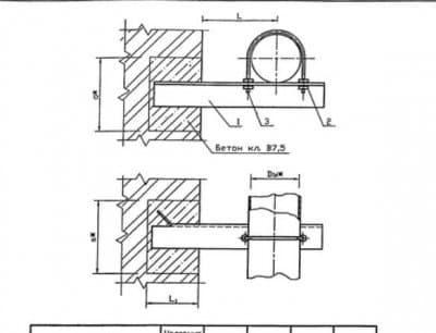 Крепление газопровода к кирпичной стене УКГ 2.00-32 - 1