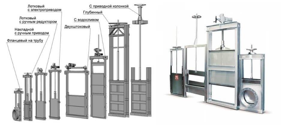 Винтовые подъемники и винты с длиной резьбы 4800мм - 4